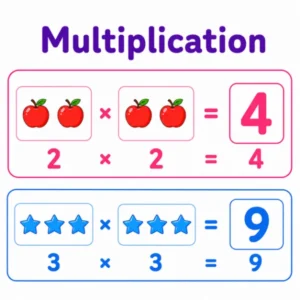 Free multiplication worksheets for kids — times tables arrays repeated addition and equal groups from Kidzolearn